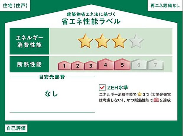 【省エネ性能ラベル】こちらの物件はZEH水準を満たした、省エネ性能に優れた物件です。
光熱費を抑えて暮らすことができるだけでなく、「熱の入りにくさ・逃げにくさ」という
観点でも影響を受けにくい建物のため、長く快適にお過ごしいただけます♪
※本ラベルは特定の住戸の性能を示すものであり、全ての住戸の性能を示すものではありません。