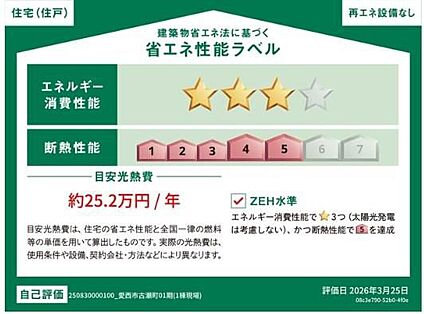 省エネ性能ラベル