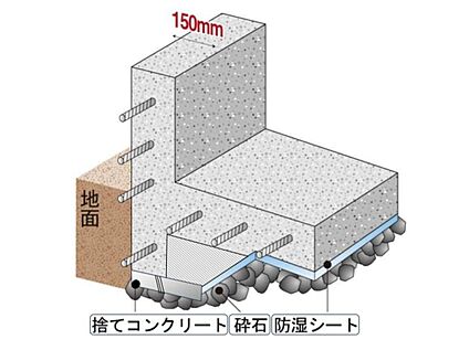 【ベタ基礎】