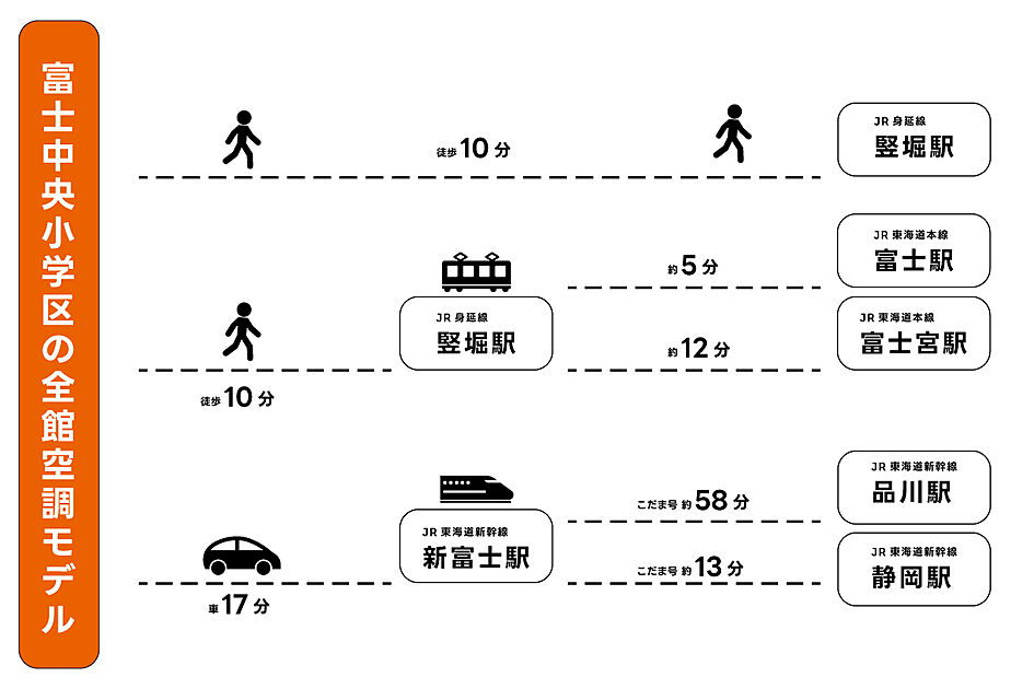 交通図