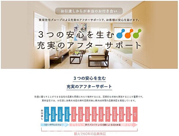 【その他現地】ご入居後も末永く安心して暮らしていただけるよう、最大60年間の品質保証と定期点検を実施。暮らしの変化や建物の状態に合わせたきめ細やかなサポートで、お客様とご家族の暮らしを支え続けます。