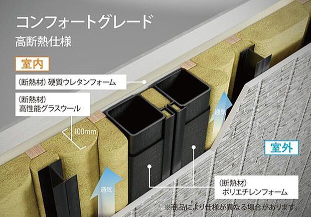 【断熱性を高める技術】構造体の内側を断熱材で覆う「充填断熱工法」を採用し、基礎から天井まで、トータルな断熱性を追求。品質を確保しやすく、性能が高い断熱方法です。