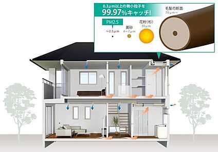 24時間換気システム「ピュア24セントラル」