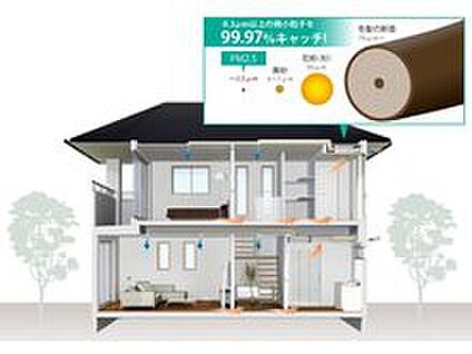 24時間換気システム「ピュア24セントラル」