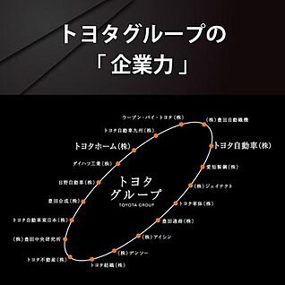 トヨタグループの企業力
