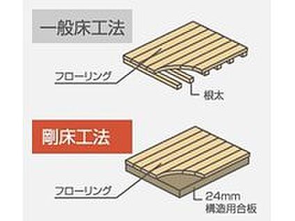 剛床工法