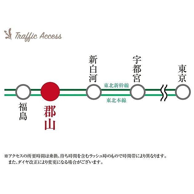交通図
