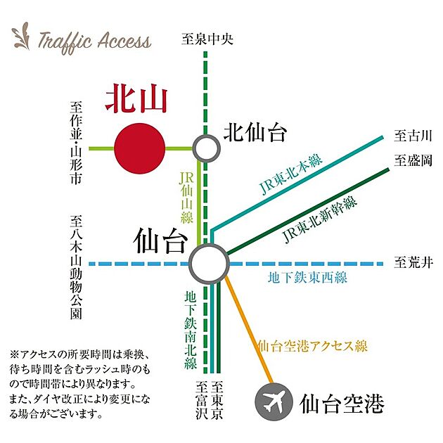 交通図