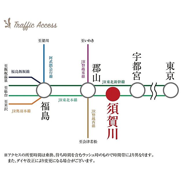交通図