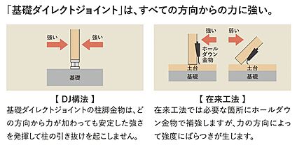 構造