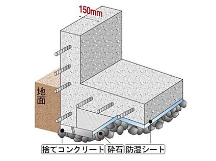 【ベタ基礎】