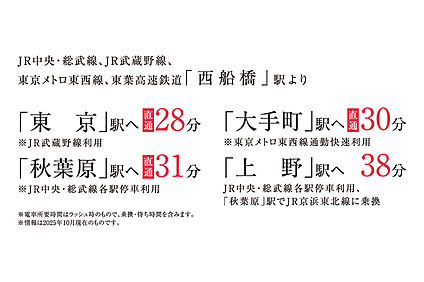 交通図