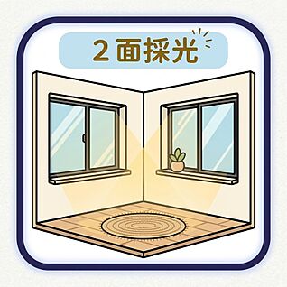 ２面採光　