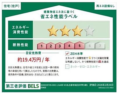 省エネ性能ラベル