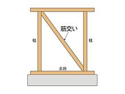 【耐力壁】