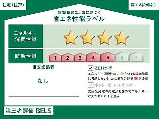 【省エネラベル】こちらの物件はZEH水準を満たした、省エネ性能に優れた物件です。
光熱費を抑えて暮らすことができるだけでなく、「熱の入りにくさ・逃げにくさ」という
観点でも影響を受けにくい建物のため、長く快適にお過ごしいただけます♪
※本ラベルは特定の住戸の性能を示すものであり、全ての住戸の性能を示すものではありません。