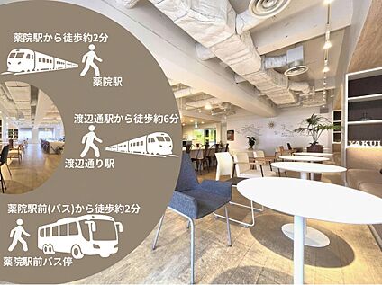 交通図
