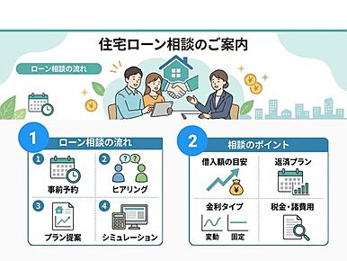 ファミリー向けのポイント、宇美町立井野小学校が徒歩7分のところにあります。今回ご紹介しているこちらの物件は南向きです。日常生活で利用頻度の高い水回りだからこそ、使い勝手のいいシステムキッチンを選んでみませんか。糟屋郡宇美町の香椎線宇美付近で、マイホームを探しましょう。お引っ越しをお考えの方は、当社スタッフまでご連絡下さい。 