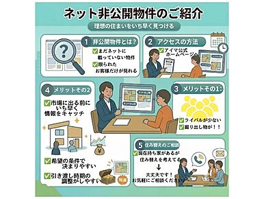 これからの新生活での暮らしを一新するために、新築戸建てはいかがでしょうか。広々とした15帖以上のLDKのおかげで、日々の生活にゆとりが出ます。南向きの物件に住んでみませんか。こちらからご覧下さい。TVインターフォン付きの物件です。ご家族との穏やかな時間は、何にもかえがたい幸せなものです。その大切な時間を、より快適な住環境で送りませんか。当社が不動産探しのサポートを致します。 