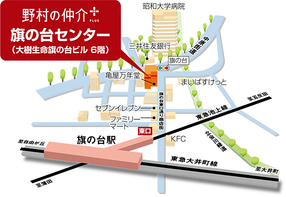 野村不動産ソリューションズ株式会社　旗の台センターの周辺地図