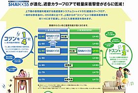 サザンクロス津田沼 00101 ｜ 千葉県習志野市津田沼７丁目4-1（賃貸マンション1LDK・1階・40.04㎡） その12