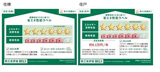 省エネ性能ラベル