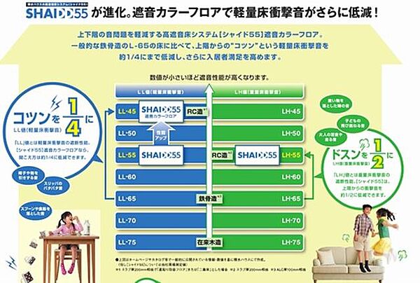 ルーツ 00201｜千葉県船橋市前原西３丁目(賃貸マンション1LDK・2階・43.00㎡)の写真 その12