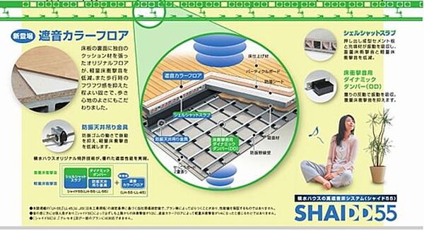 ロゼール 00208｜千葉県流山市おおたかの森東３丁目(賃貸マンション2LDK・2階・77.28㎡)の写真 その12