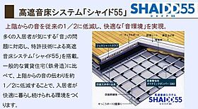 シャーメゾンプレミア椿 A0103 ｜ 鹿児島県鹿児島市城山町6-12（賃貸マンション1LDK・1階・53.53㎡） その7