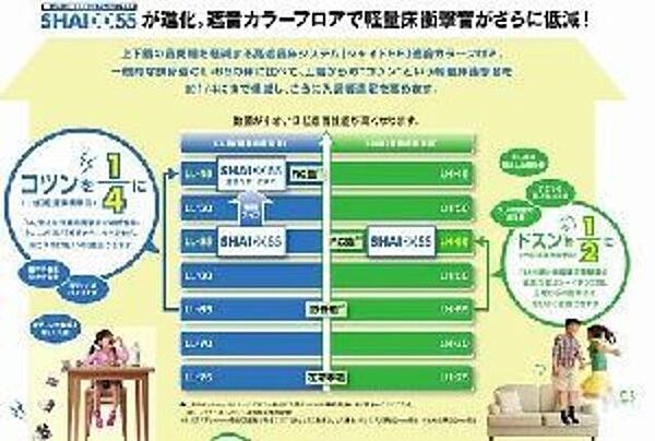 ウェスタリア桜華 00303｜千葉県木更津市請西南４丁目(賃貸マンション1LDK・3階・43.26㎡)の写真 その16