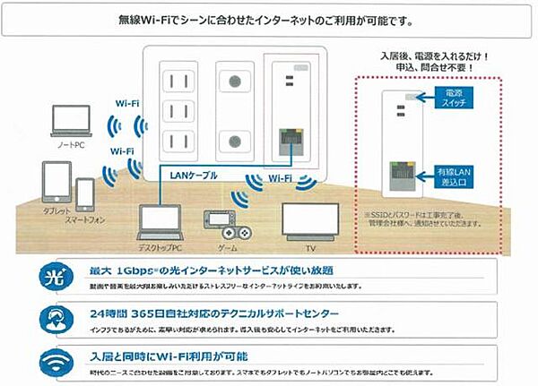 建物外観