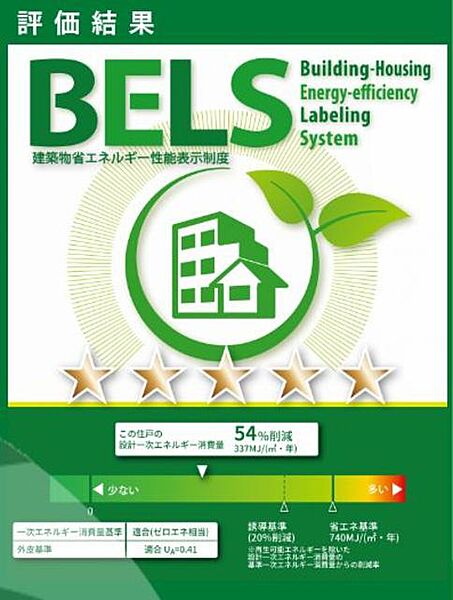 画像11:このお部屋は、BELS（建築物省エネルギー性能表示制度）認証によるZEH−M評価取得建築物（一次エネルギー消費削減率54％）です。