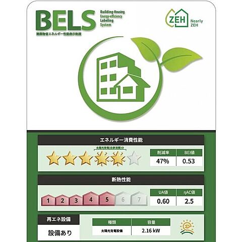省エネ性能ラベル