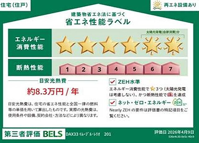 省エネ性能ラベル