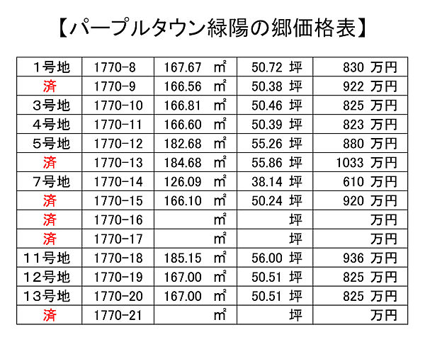 その他を拡大表示