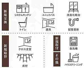リフォーム内容