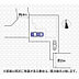 その他：実測図ではございません