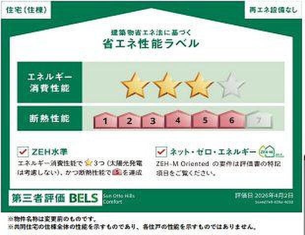 省エネ性能ラベル