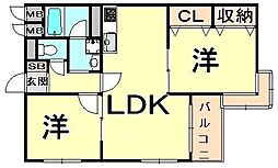 阪神本線 西宮駅 徒歩14分