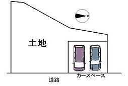 物件画像 国分1丁目　売土地