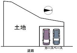 国分1丁目　売土地