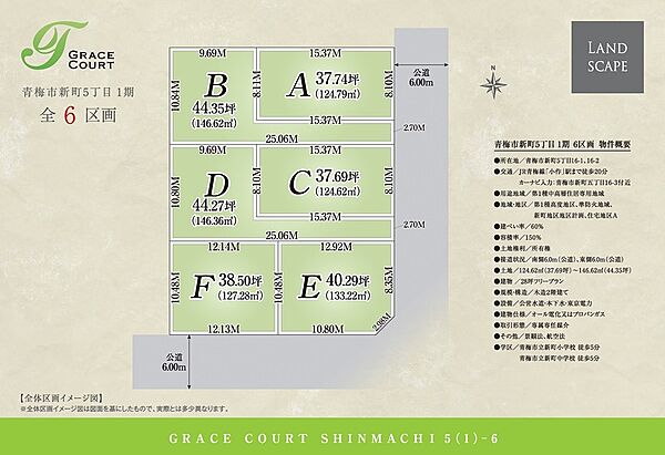 その他を拡大表示
