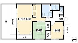 ペレニアルフラックス