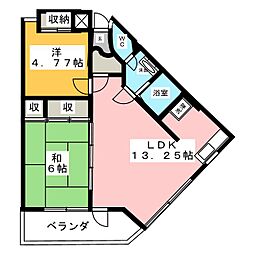 武蔵藤沢駅 7.6万円