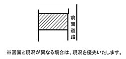 物件画像 土地　平塚市東八幡