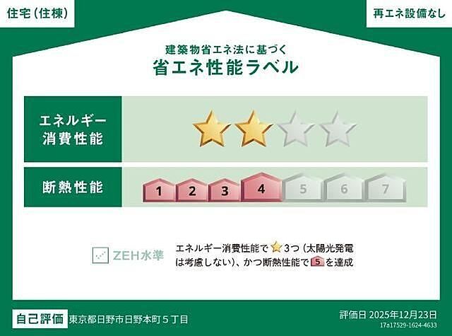 省エネ性能ラベル