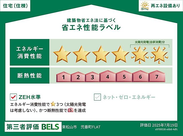 省エネ性能ラベル