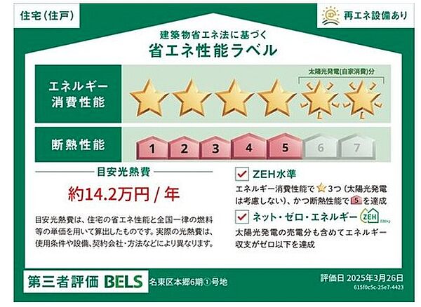 省エネ性能ラベル