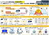 設備：シェアでんきの太陽光発電は初期費用0円!!さらに電気代がオトクに!!15年のサービス期間終了後はお客様に無償譲渡!