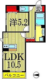 JR総武線 小岩駅 徒歩8分